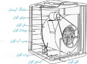 تعمیر کولر آبی تهرانپارس