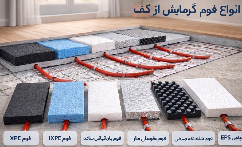 انواع فوم گرمایش از کف ؛ مقایسه، مزایا، کاربرد و انتخاب بهترین فوم 1 انواع فوم گرمایش از کف